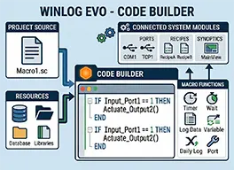 Winlog Evo Code Builder: Programming SCADA Applications with a Proprietary Language