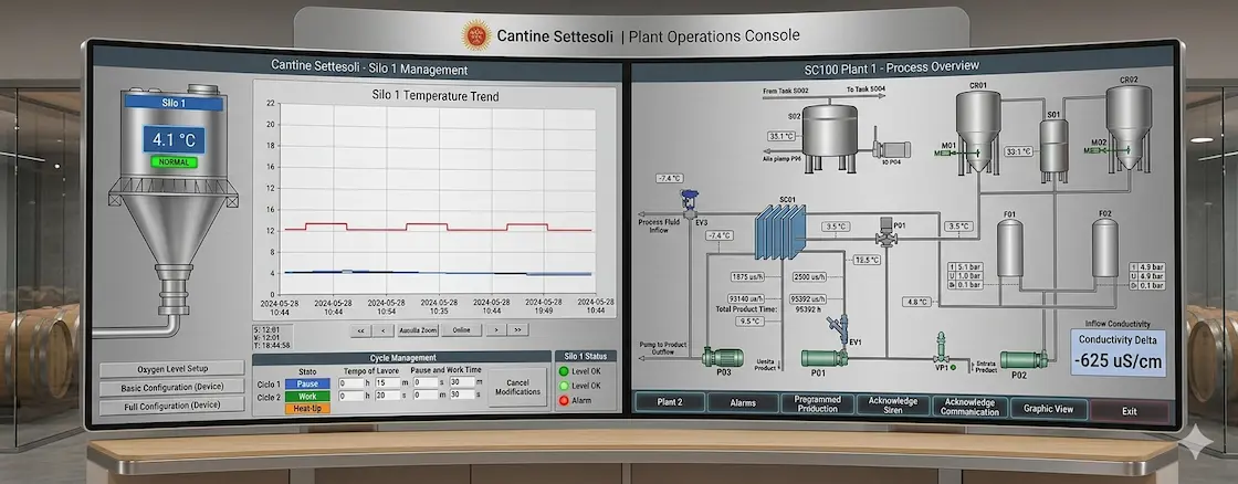 Wine Production Plant Design with SCADA Automation and Process Control